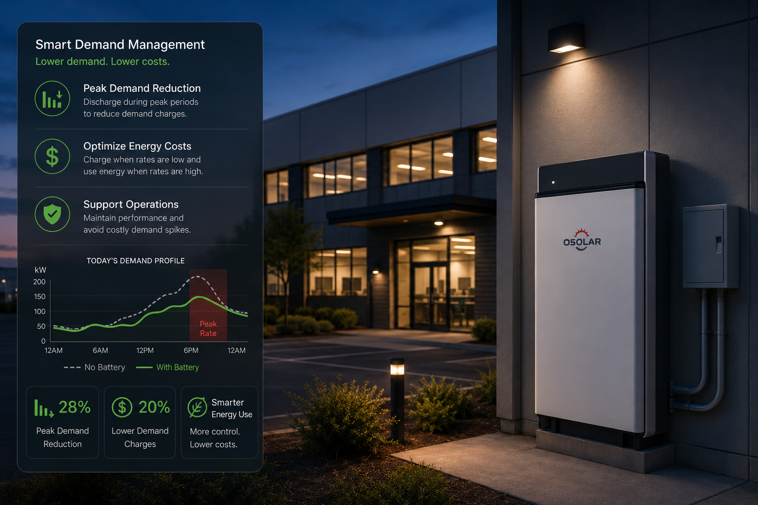 Commercial battery storage and demand management