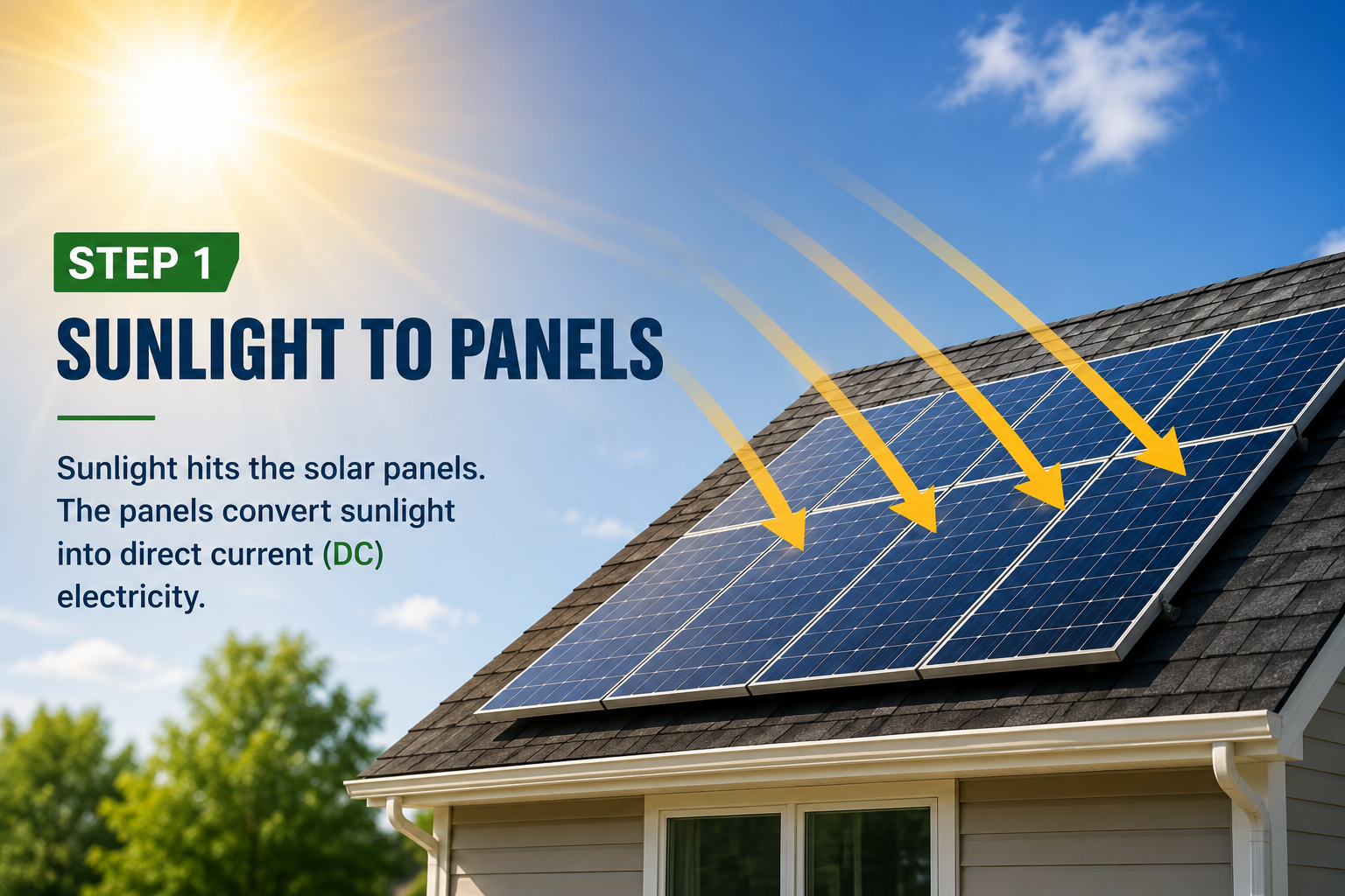 Sunlight striking rooftop solar panels